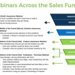 Webinar Sales Funnel