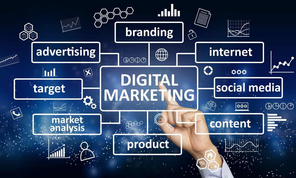 Digital Marketing Is All About